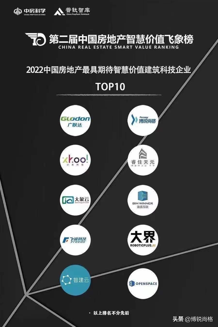 博锐尚格公司可靠吗,博锐尚格公司怎么样