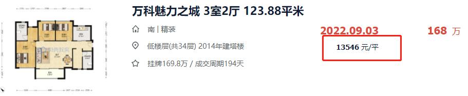 长沙房价下跌最快楼盘,长沙房价下跌楼盘名单