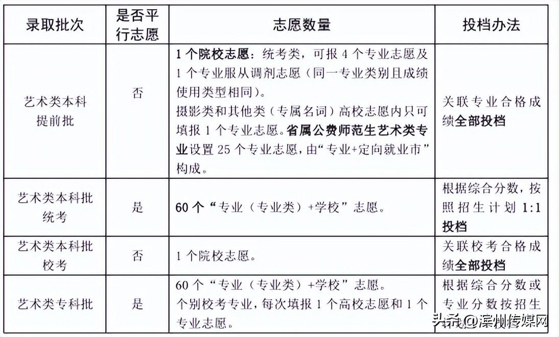 山东2024高考填报志愿指南,2023山东高考志愿填报指导