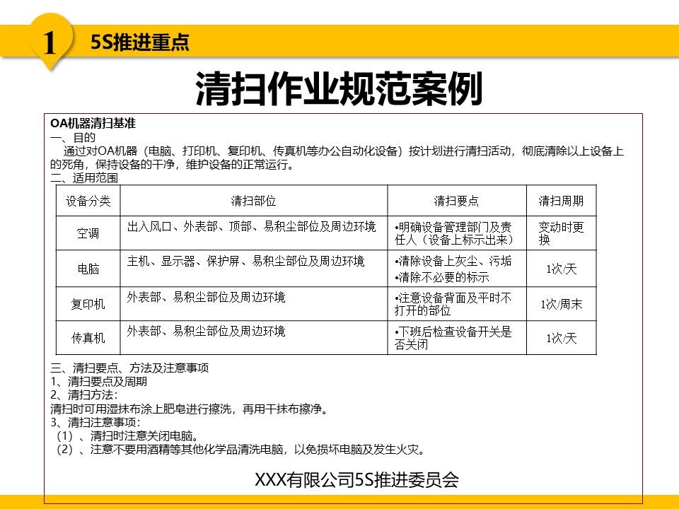 5s现场管理是各项管理的基础,5s现场管理的推行步骤