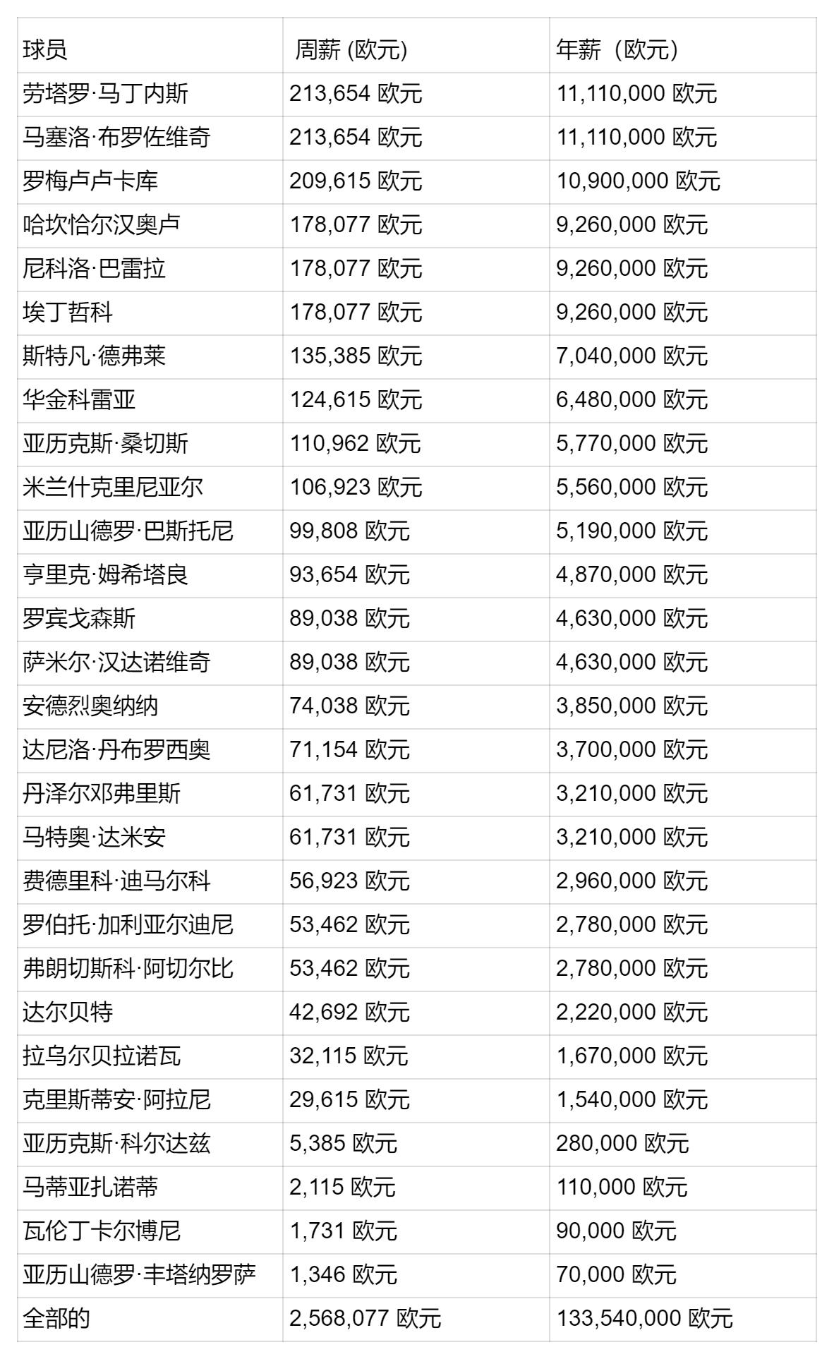 欧冠决赛曼城vs国米金球奖,欧冠曼城vs皇马身价