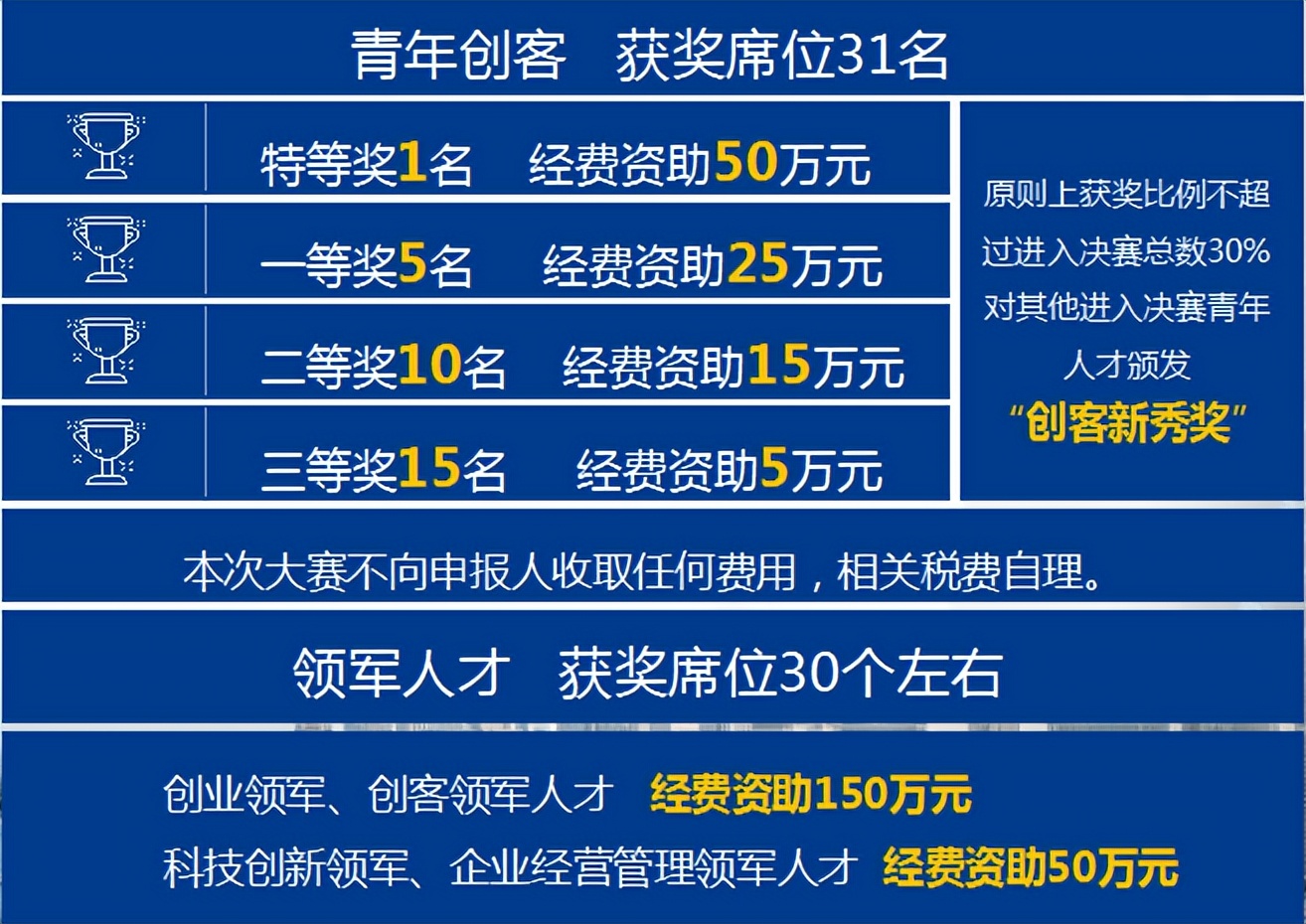 青岛人才创业大赛报名,智慧滨海人才节