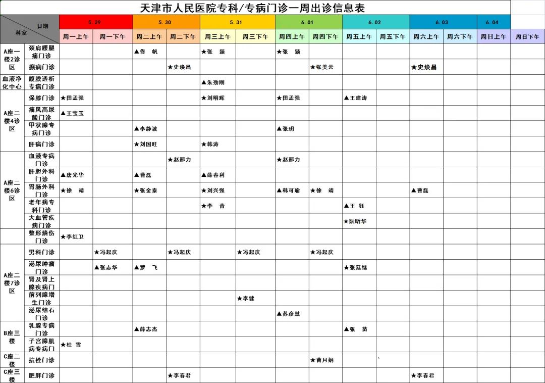 【就诊指南】天津市人民医院门诊出诊信息（5月29日—6月4日）
