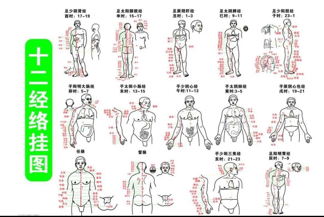 拍胸的正确方法,拍胸的功效与作用