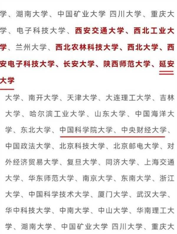 陕西省高校选调,陕西定向选调高校名单