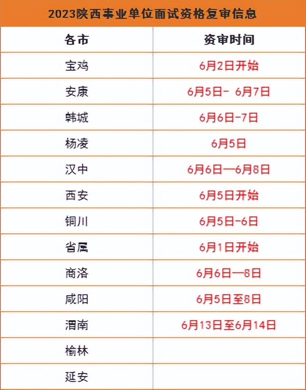 陕西事业单位进入面试名单,陕西事业单位a类结构化面试