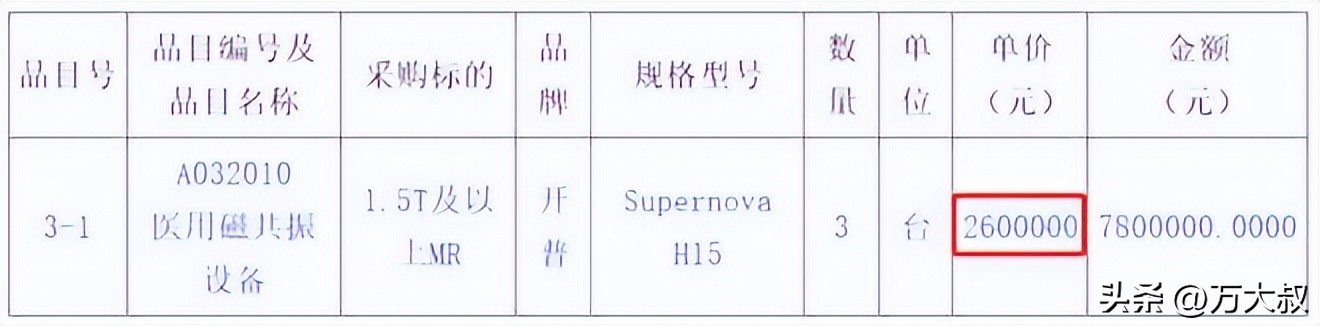 核磁共振仪国外价格差这么大吗,核磁共振仪国产3.0价格