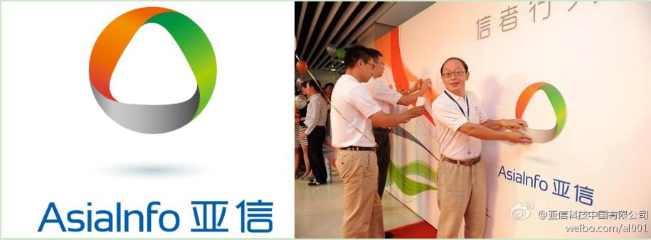 通信史,通信历史