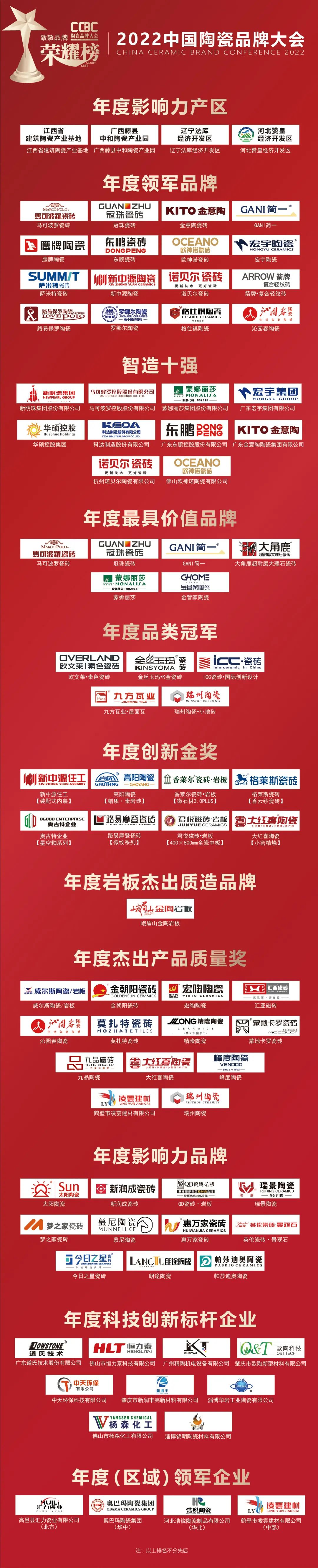 家居卖场封禁主播？经销商闭店频发；红星、居然4年减员11173人