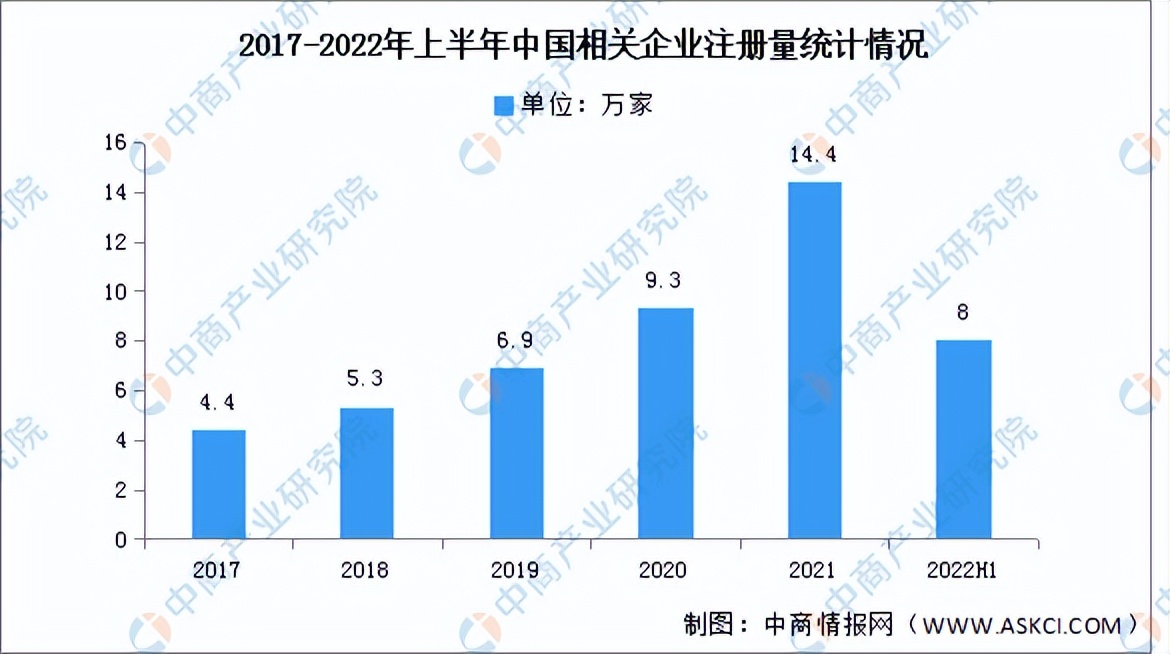 2023中国半导体产线布局,2023半导体产业拐点