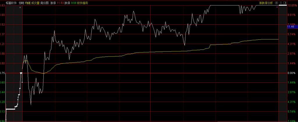 炒股每日分析技巧,炒股看底线技巧口诀