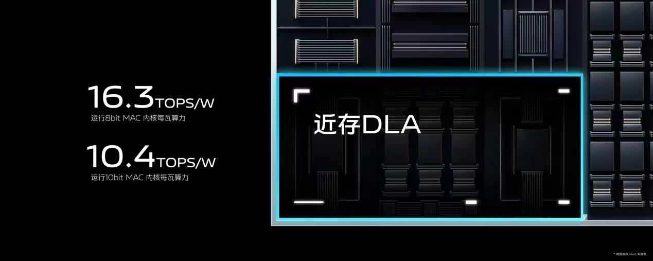 vivo自研v2芯片有哪些提升,vivo自研芯片v2亮相