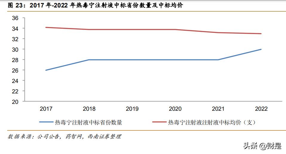 康缘药业研发的新药有价值,康缘药业在研重磅新药