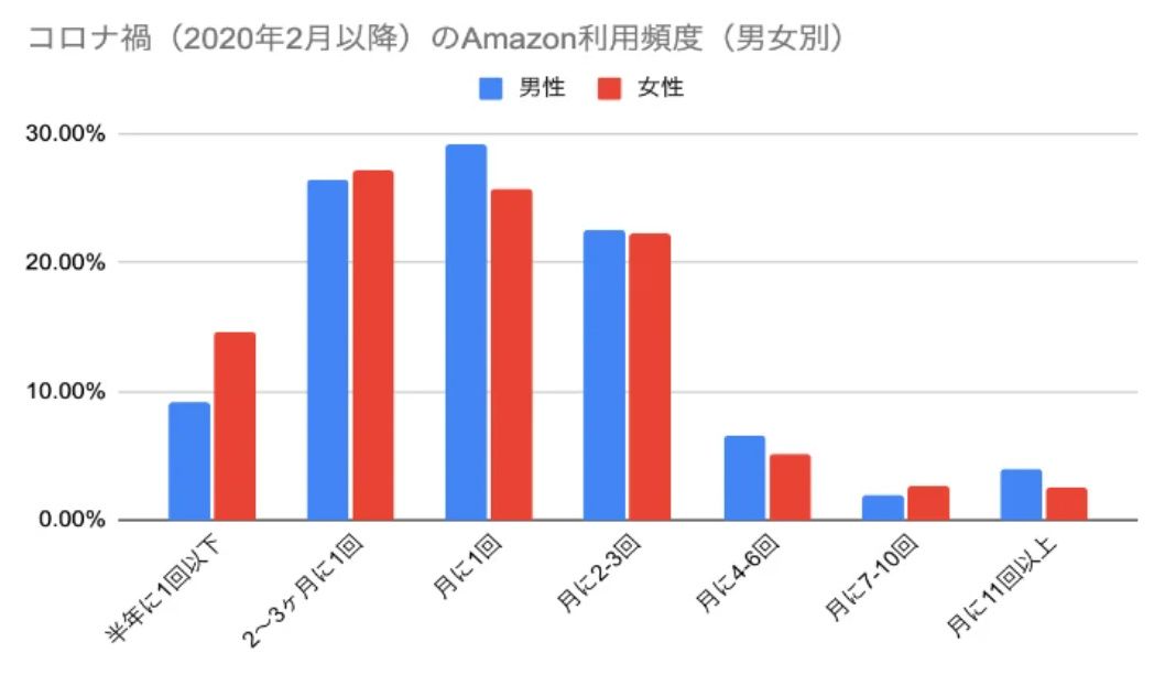 日本亚马逊站销量预估,2021亚马逊日本什么东西好卖