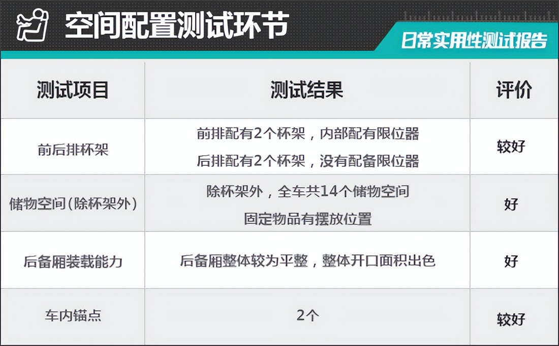 2023款本田cr-v锋尚版7座,本田cr-v2023款怎么判断左右距离