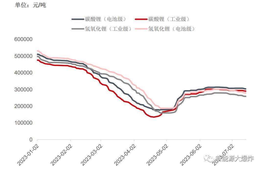 严重被低估的比亚迪,比亚迪被低估