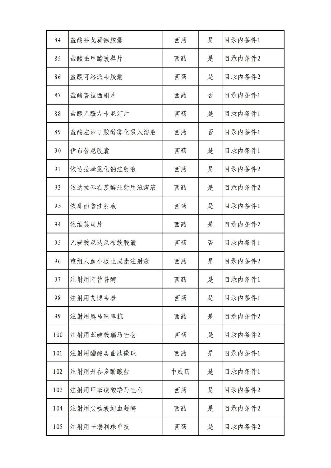 最新公布！343种药品有望纳入医保