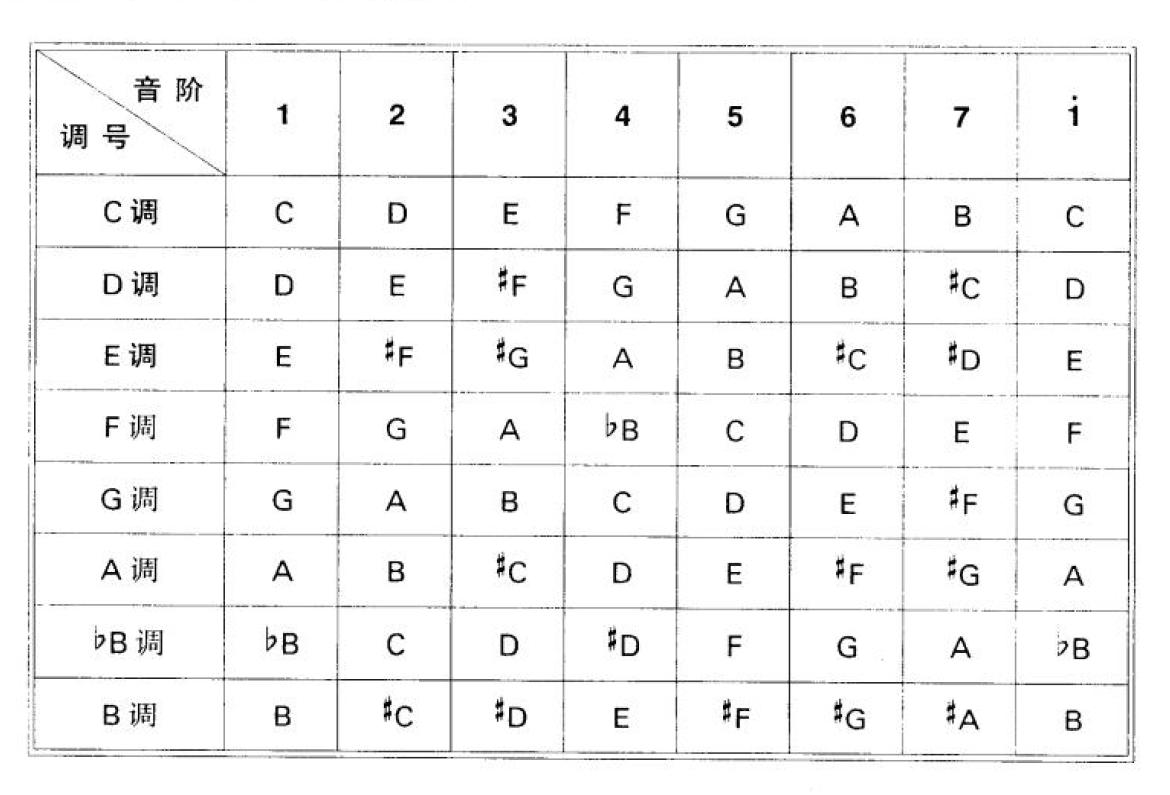 最全的乐理书,通俗易懂吉他乐理书推荐