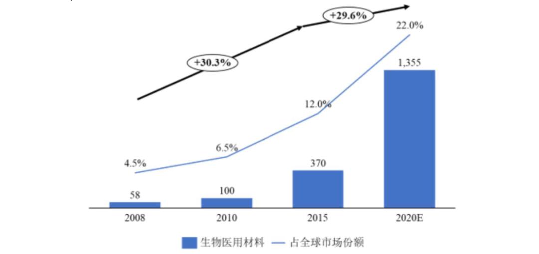 诺一迈尔医疗器械有限公司,诺一迈尔苏州生命科技有限公司