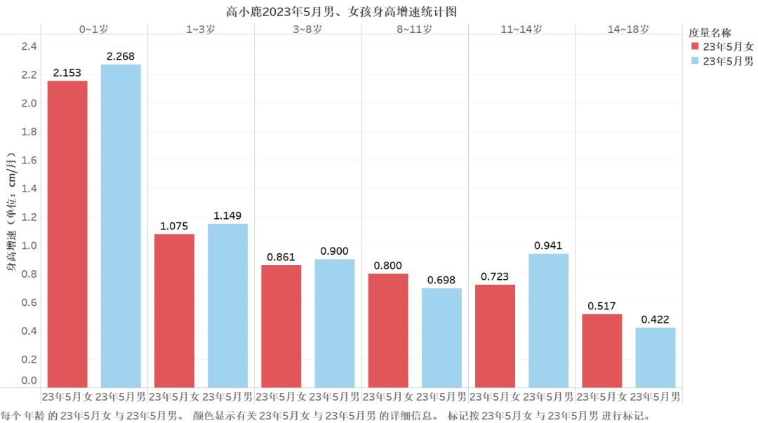 高小鹿身高记录,高小鹿身高测量