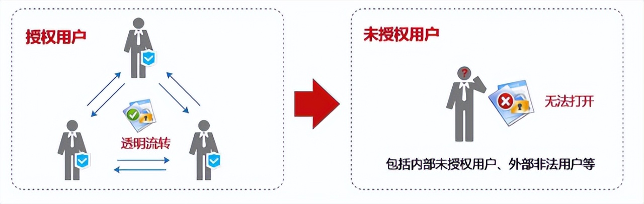 加密软件怎么取消加密,加密软件的加密逻辑是什么