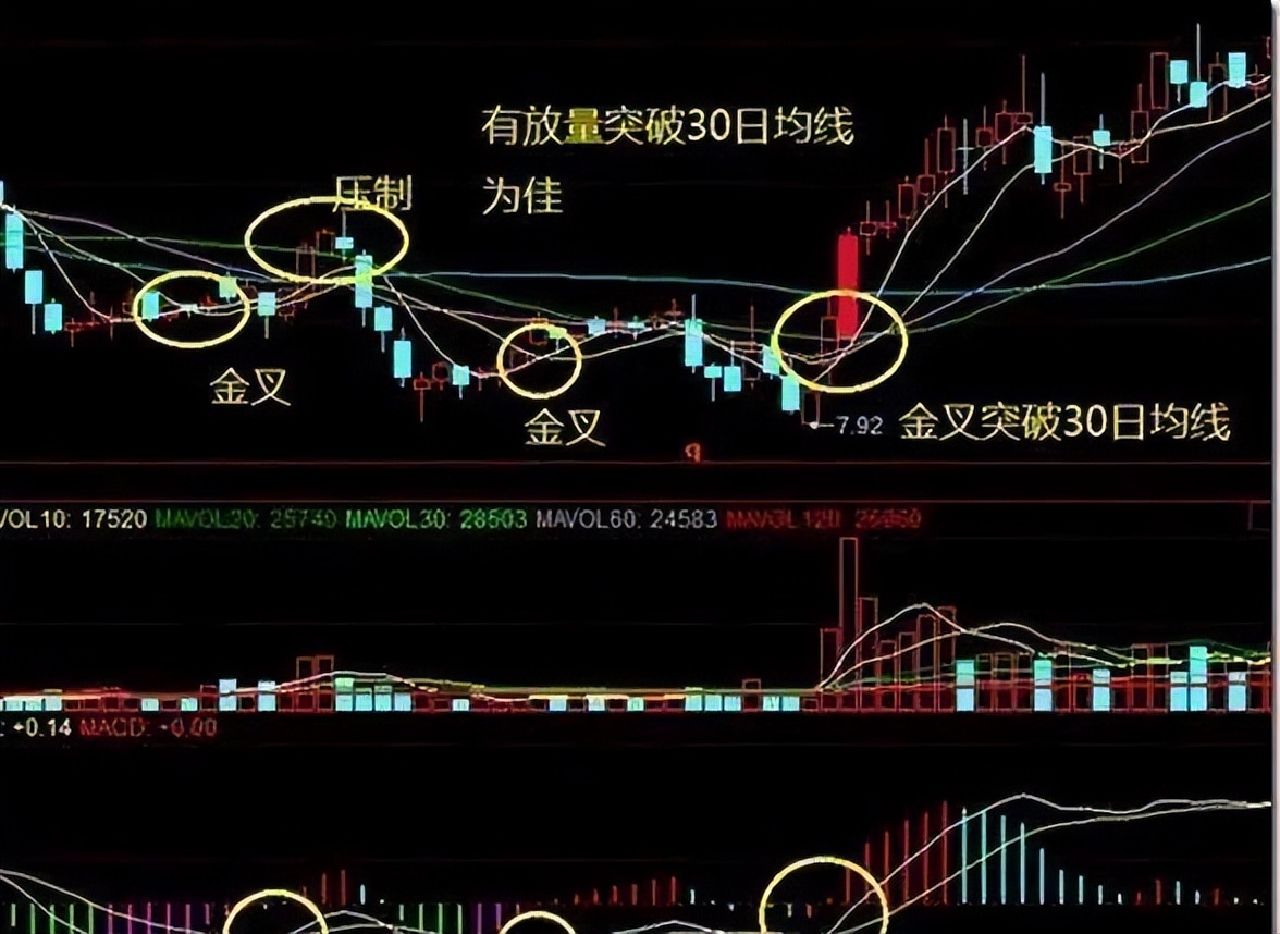 选股法十大绝招,选股思路及技术杂谈