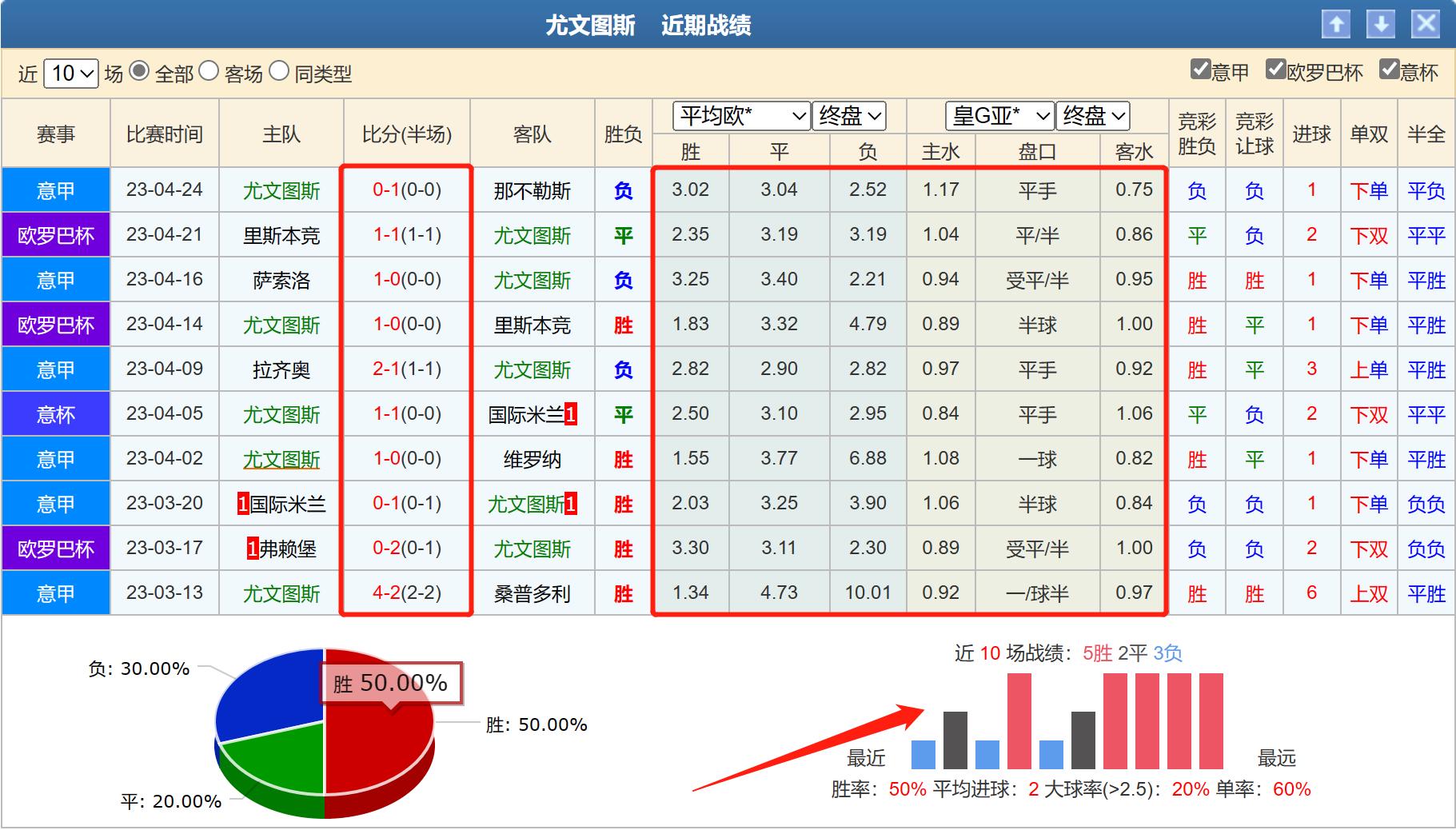 ac米兰vs国际米兰竞彩推荐,那不勒斯vs国际米兰分析预测