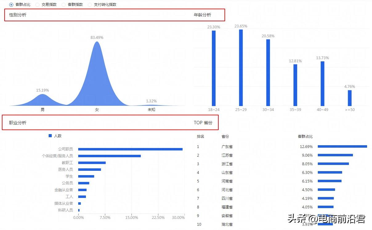 淘宝店铺怎么提升交易额,怎么提升淘宝店经营能力