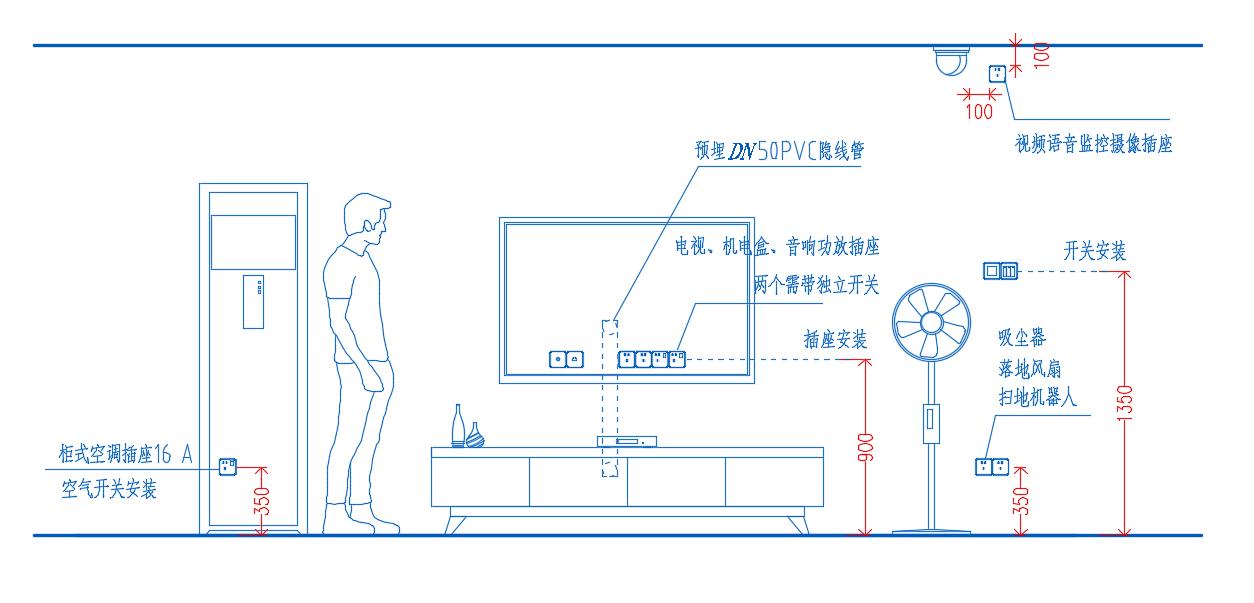 插座安装高度标准一览表,开关插座安装高度的标准对照表