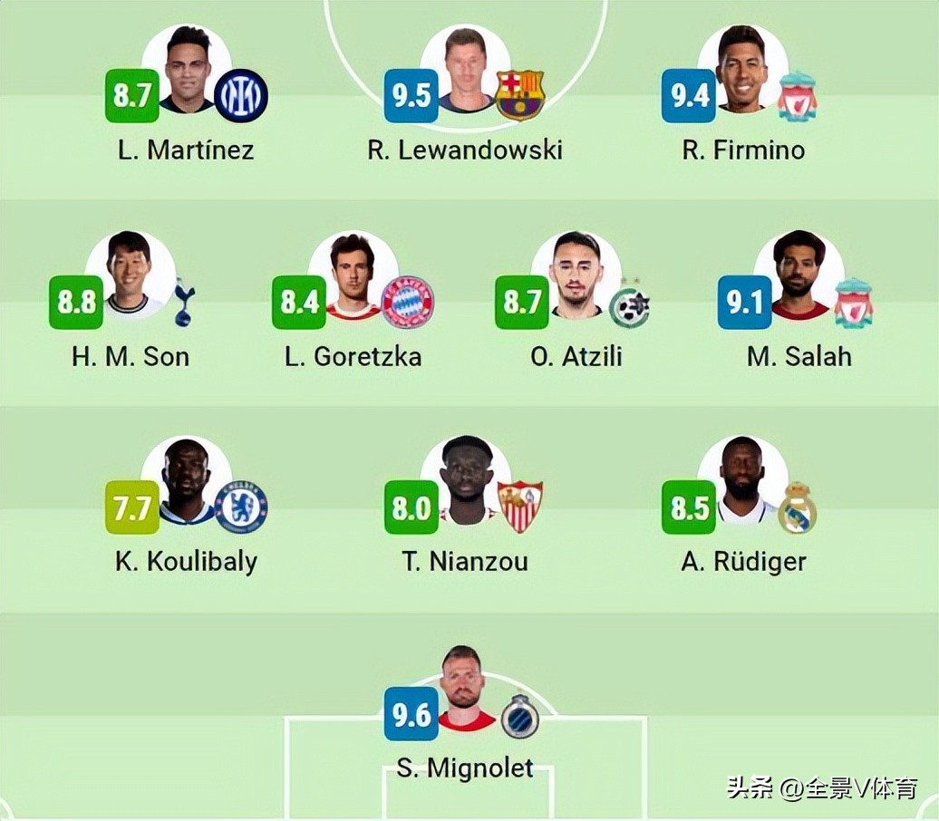 2019年欧冠利物浦阵容,欧冠最佳阵容拜仁9人