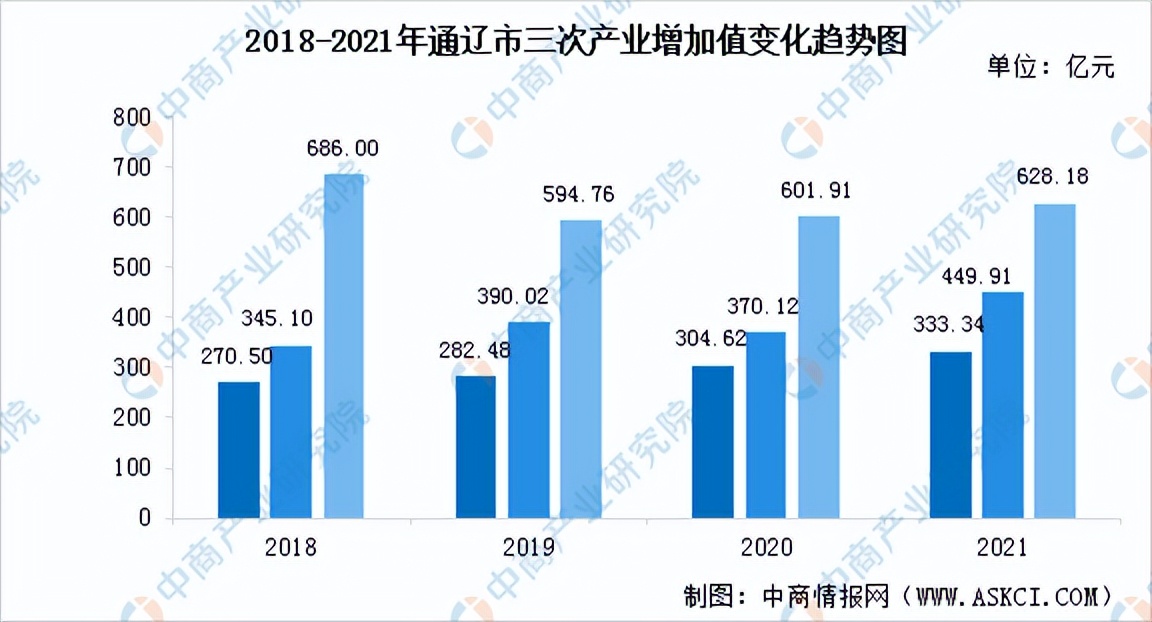 「产业图谱」2022年通辽市产业布局及产业招商地图分析