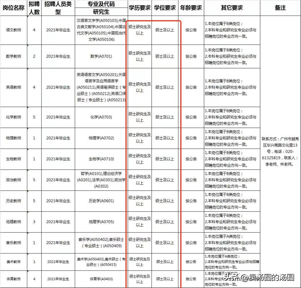不服从专业调剂的补救方法,填了不服从专业调剂怎么补救