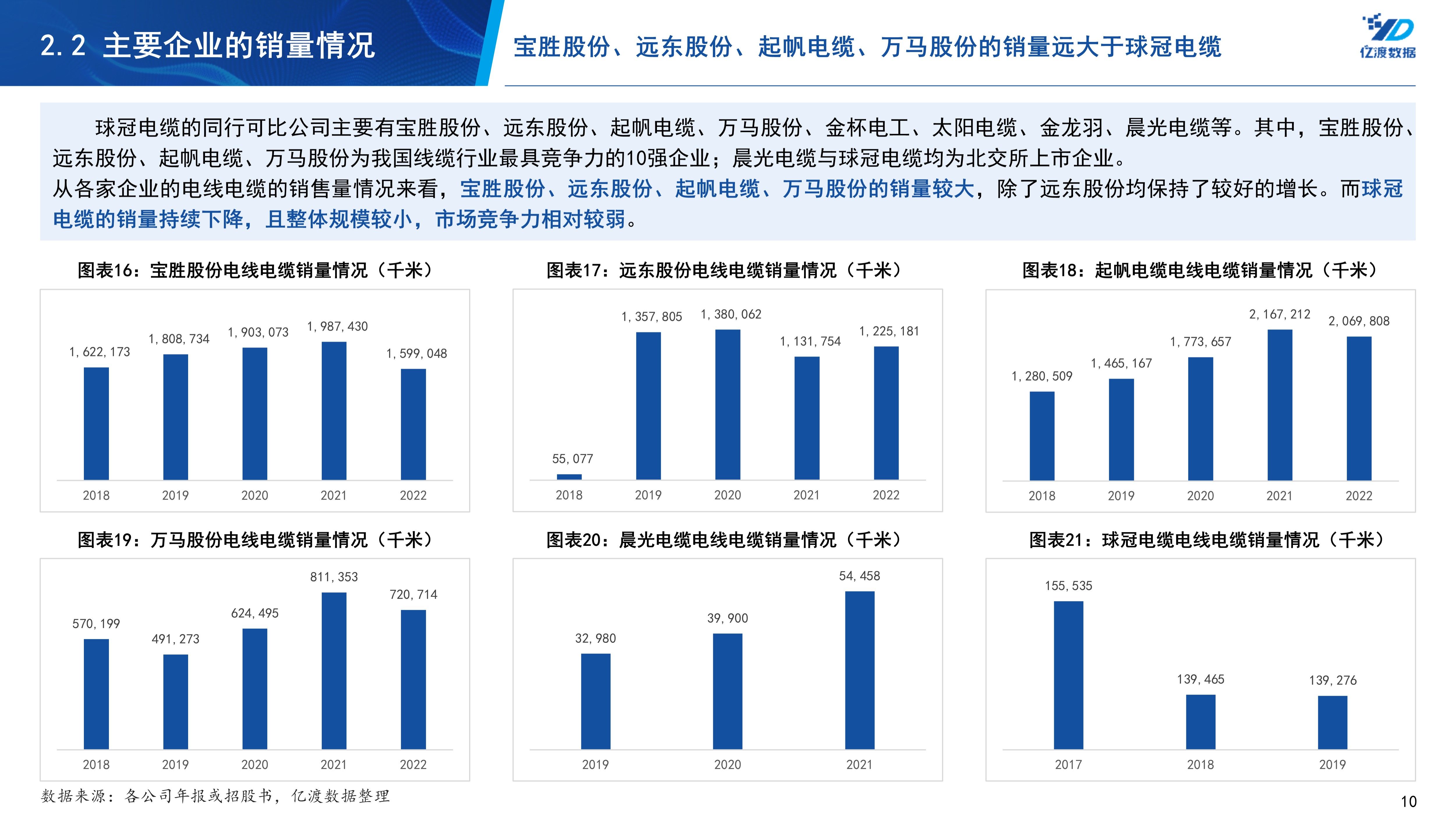 球冠电缆,球冠电缆有限公司视频