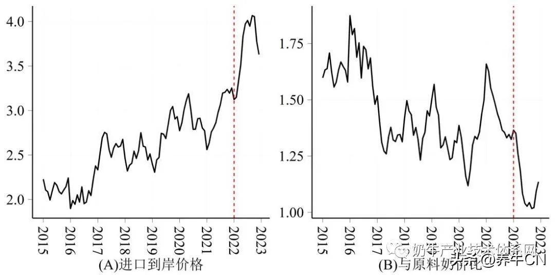 2024奶业形势分析,奶业经济形势