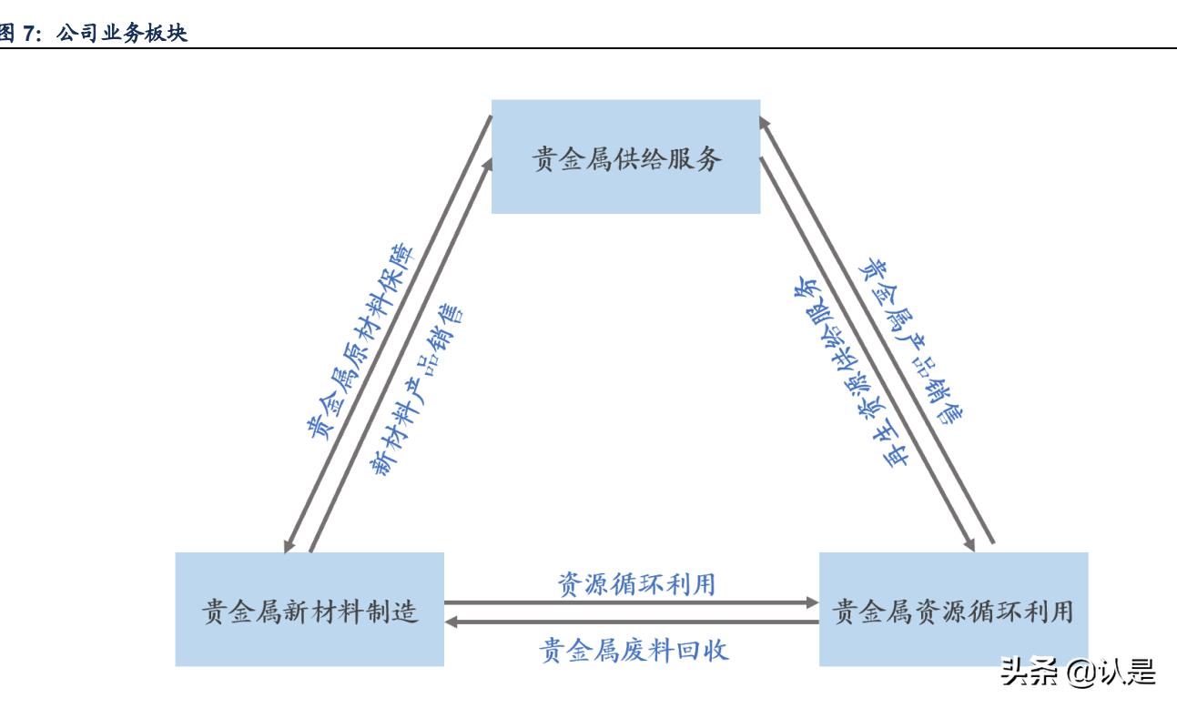 贵研铂业分析报告,贵研铂业深度剖析