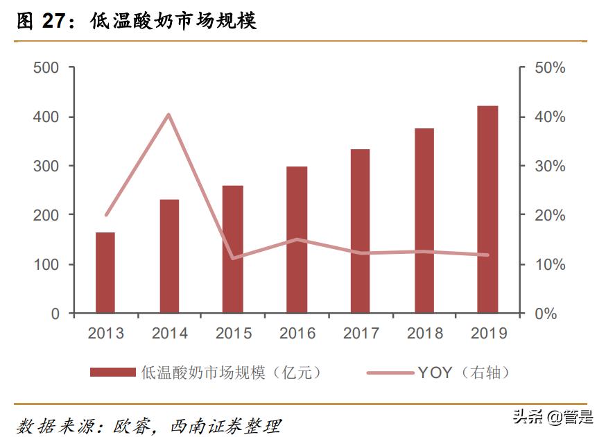 蒙牛乳业前景分析,蒙牛乳业的机遇与优势