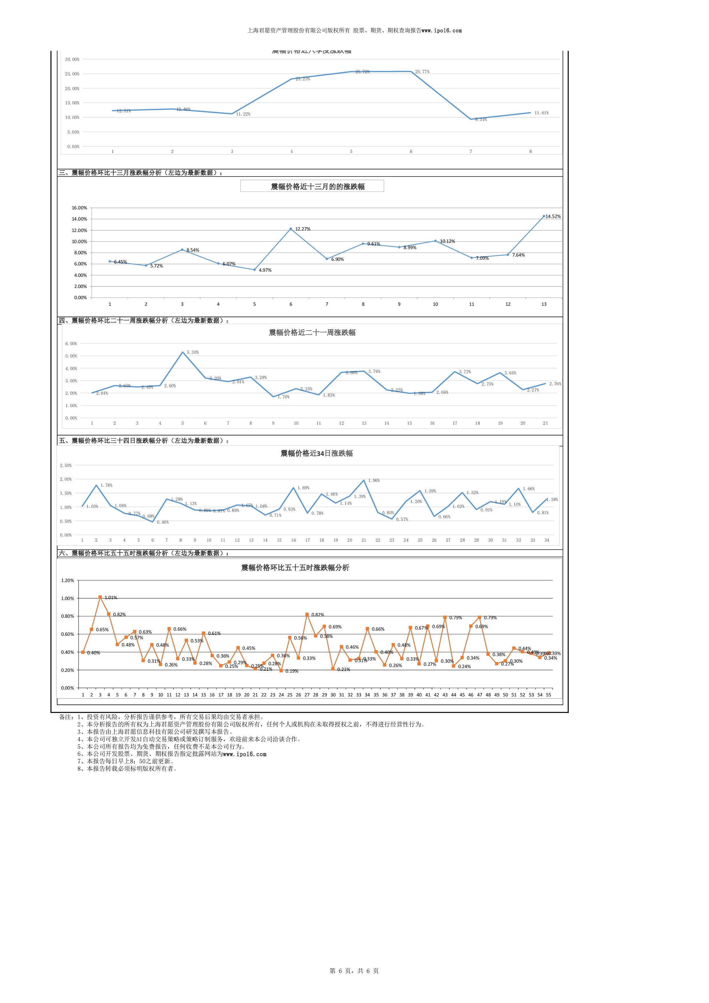 深证股票一览表,深证指数权重股