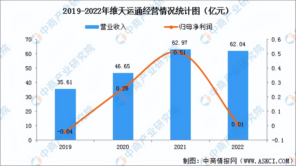 2023年中国数字货运市场前景及投资研究报告（简版）