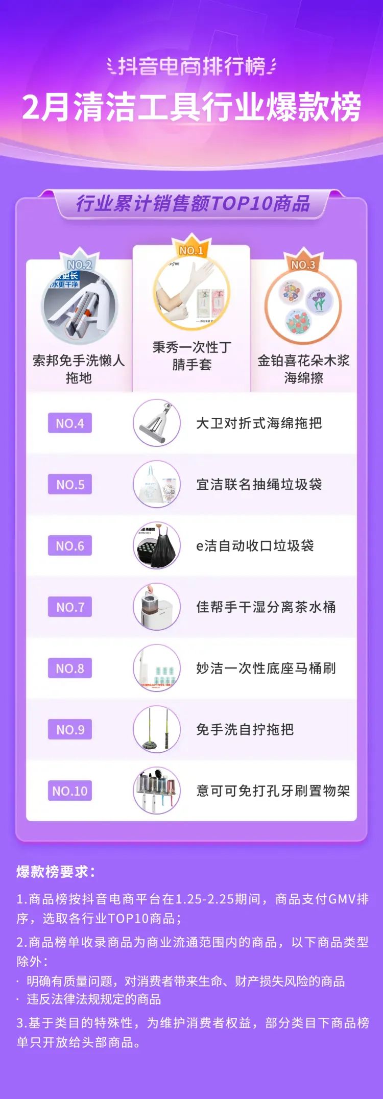 抖音电商十大潮流生活趋势报告,抖音电商如何破局