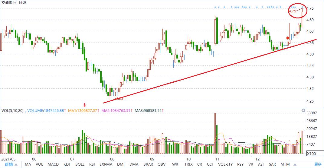 2022年大盘蓝筹股名单,2022年的股票投资机会有哪些