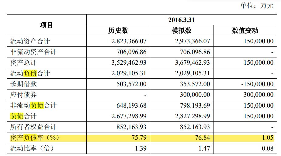 云南龙头房企俊发最新融资消息,俊发地产官宣违约
