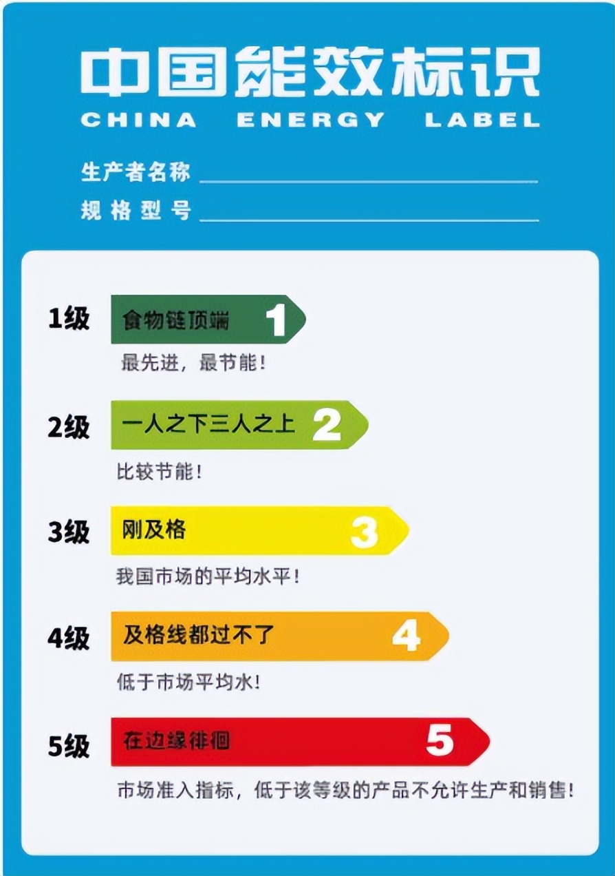 选购冰箱看哪些参数表,冰箱如何选购一分钟告诉你