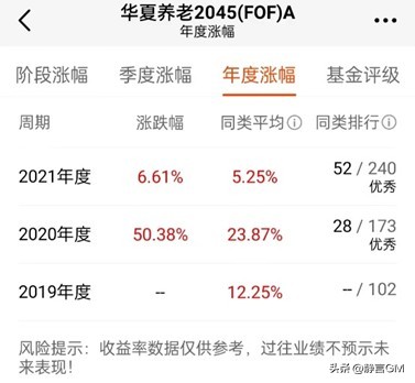 养老基金投资如何参与,养老基金应该投资哪个市场