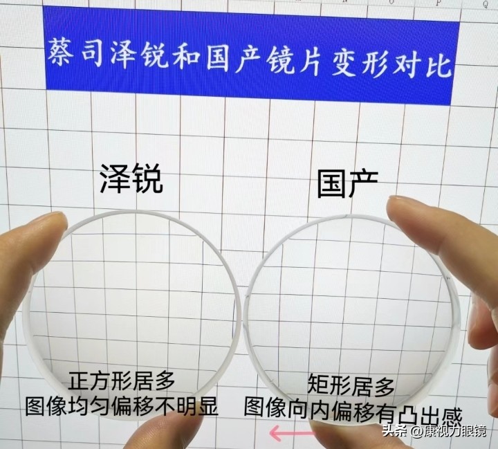 近视镜贵的和便宜的有什么区别,眼镜镜片贵的和便宜的有区别吗