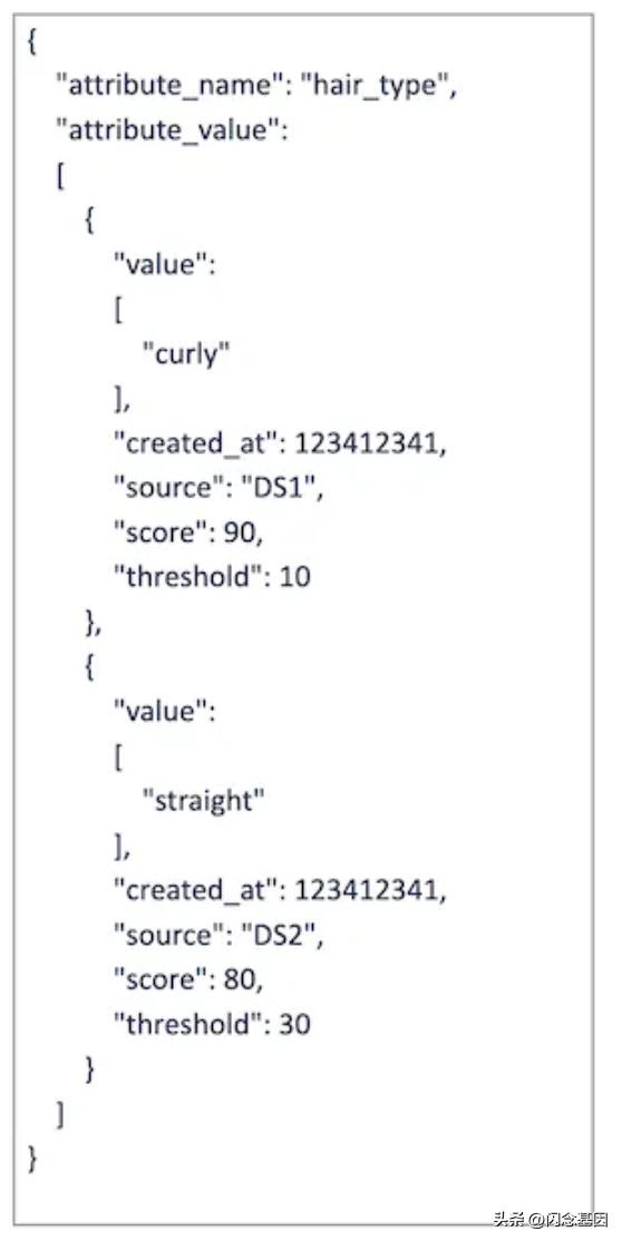 我们如何设计多配置文件系统,译文