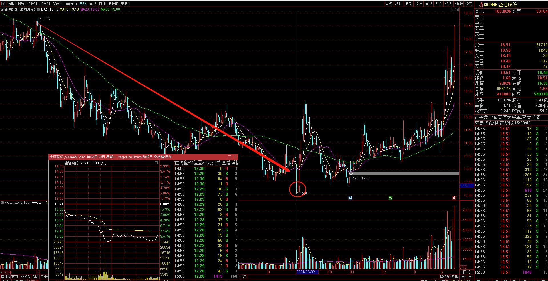 跌停能卖出么,跌停板封死是出货还是吸筹
