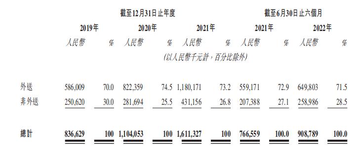 披萨达美乐必胜客,披萨必胜客与达美乐