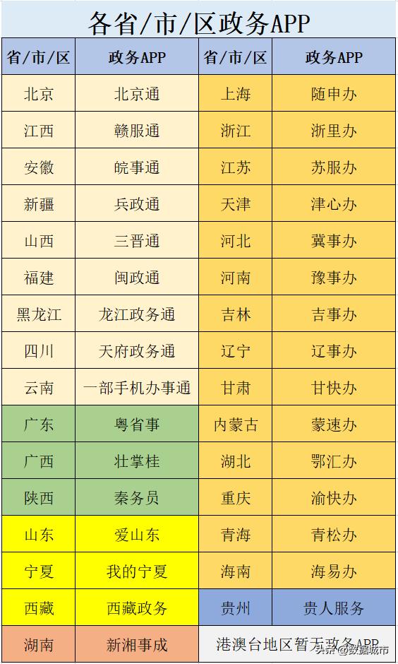 政务app浙里办,浙江政务所用的app有哪些