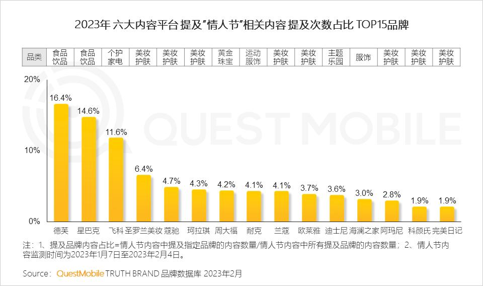 美妆品牌情人节活动,美妆品牌竞争