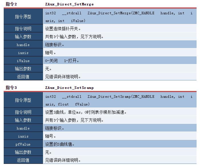ethercat运动控制卡如何编程,qt运动控制卡开发
